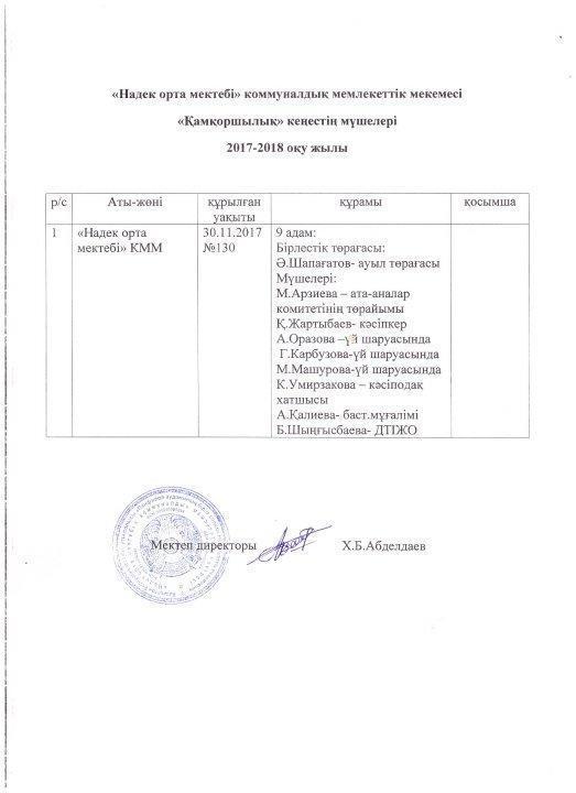 Қамқоршылық кеңес