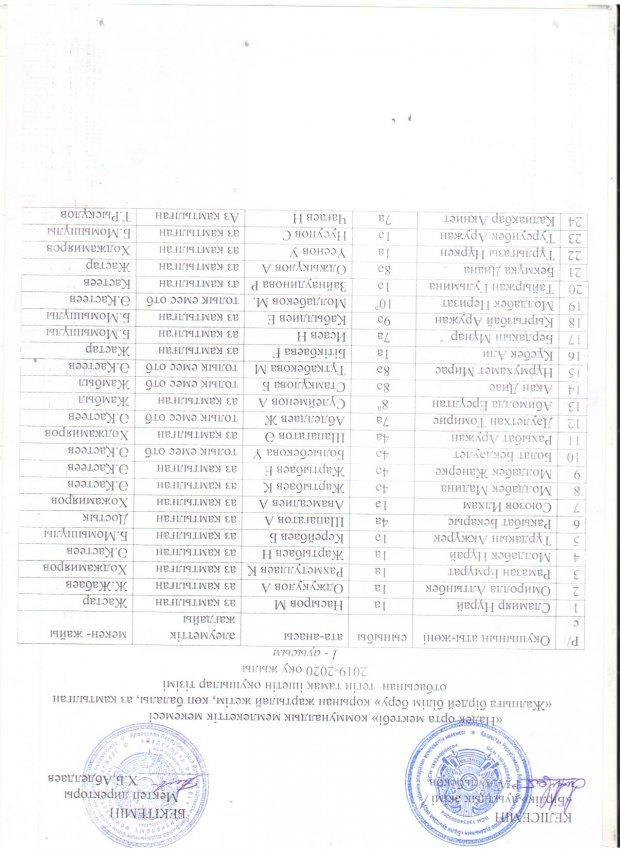 Ыстық тамақпен қамту 2019-2020